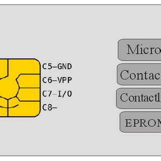 iso 7816 smart card programmer|iso 7816 protocol.